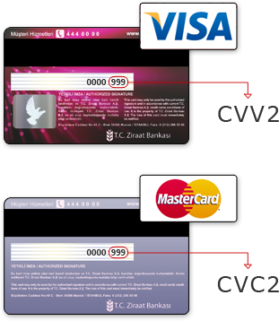 Mã số CVV/CVC trên thẻ tín dụng