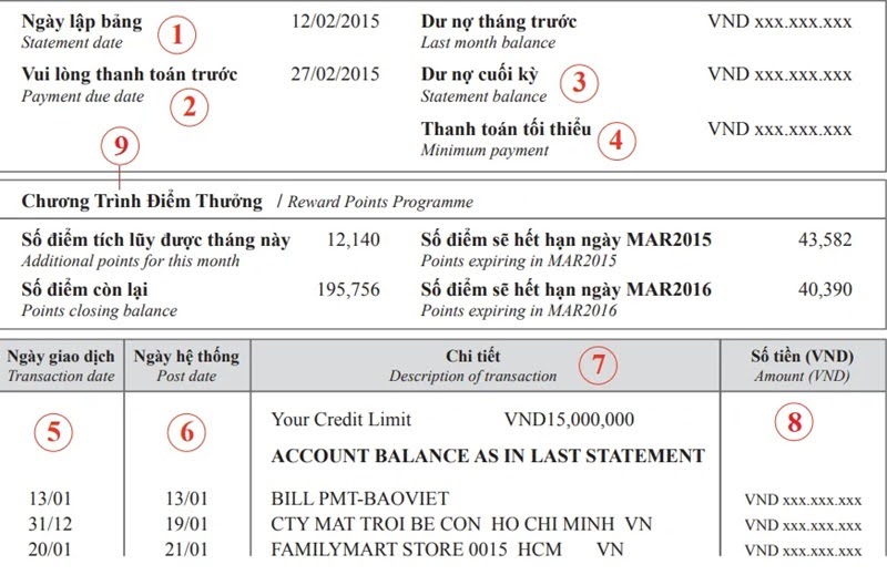 Mô phỏng bảng sao kê tín dụng