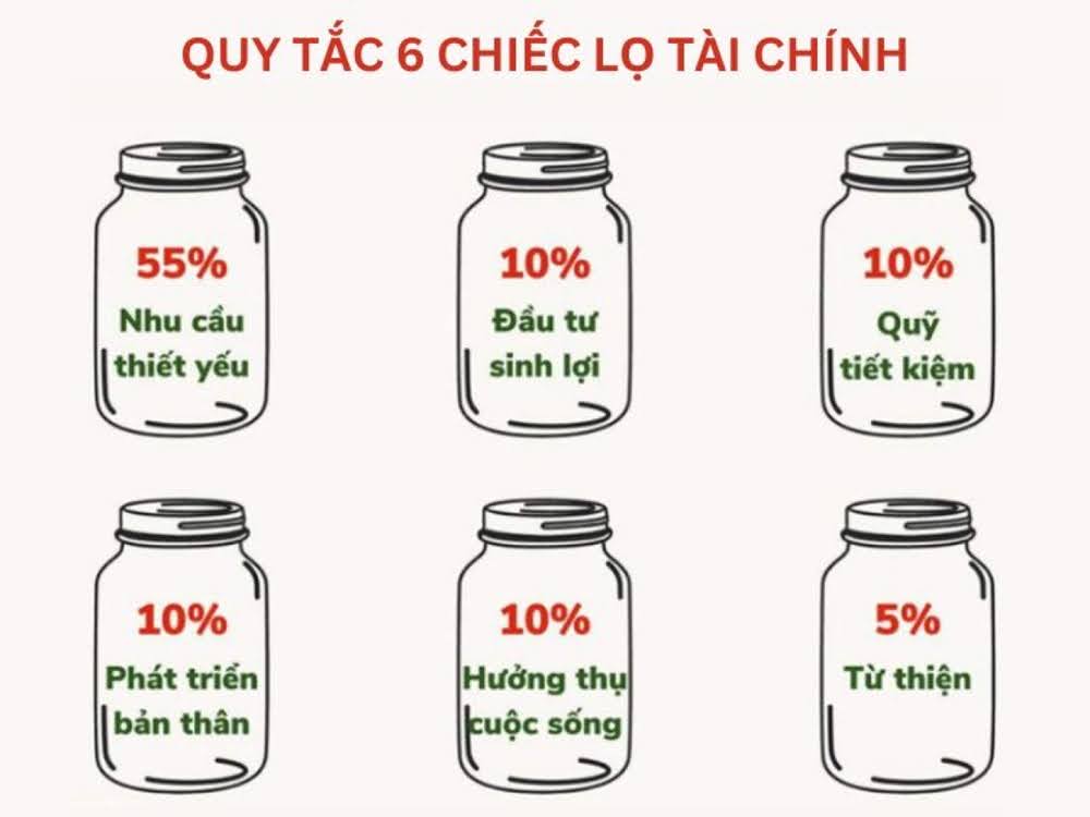 Quy tắc 6 lọ là một phương pháp được ứng dụng rộng rãi